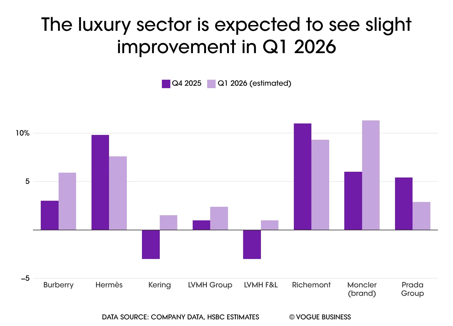 Image may contain Chart and Bar Chart